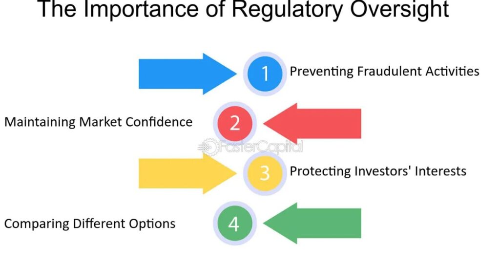 The Role of Regulatory Oversight